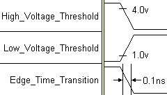 Edge thresholds