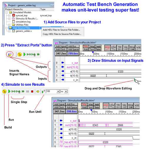 Automatic Test Bench Generation makes Unit level test