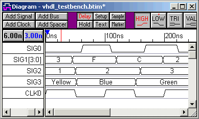 VHDL Stimulus from Timing Diagrm