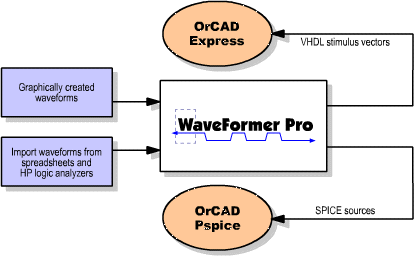 Flowchart of WFP and Mentor tools