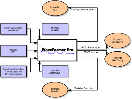 Flowchart of WFP and Mentor tools